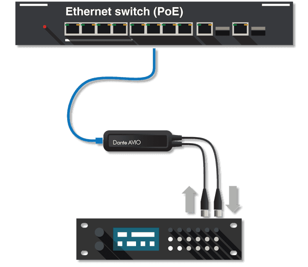 Dante AES3 adaptor 2 channels in/out