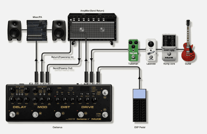 CERBERUS  - Integrated Effects & Controller