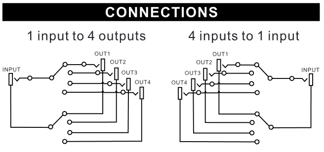 Four-channel Line Switcher