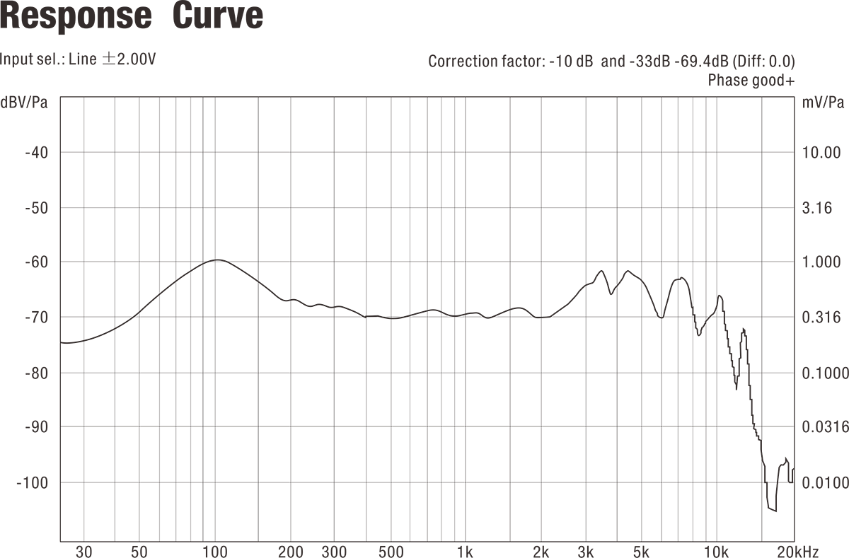B3-PLUS-MICBUNDLE