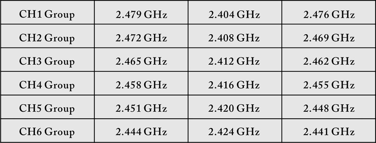 B3-PLUS-MICBUNDLE