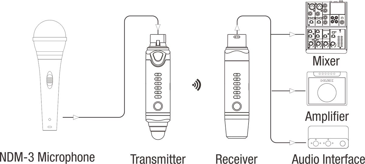 B3-PLUS-MICBUNDLE