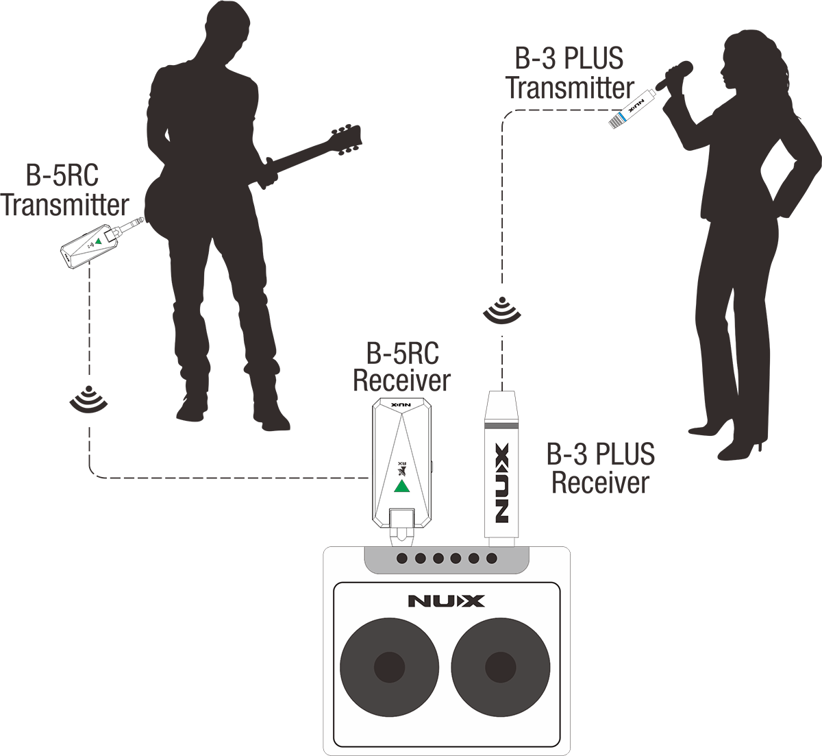 B3-PLUS-MICBUNDLE