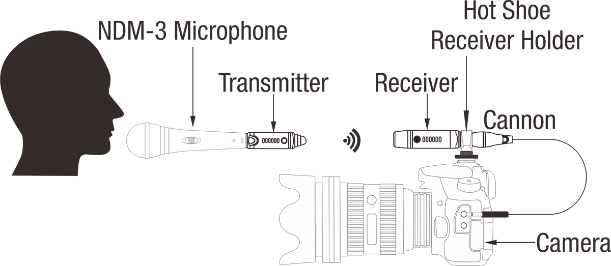 B3-PLUS-MICBUNDLE