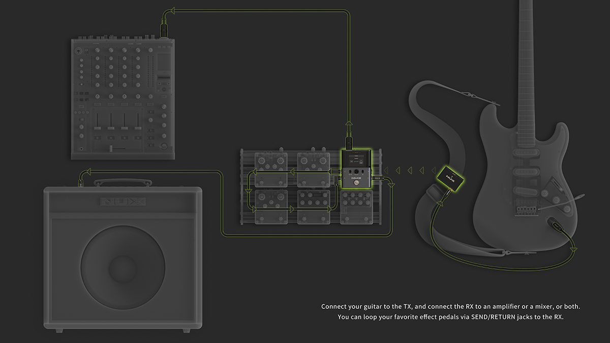 B8 wireless guitar system for pedalboard 2.4 GHz + tuner / boost